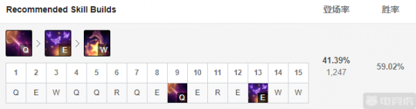 12.1三大高勝率中單推薦！阿狸佐伊遊動全場