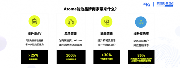 領創智信副總裁崔琦：AI引領跨境電商新浪潮 &vert; 36氪跨境電商峰會