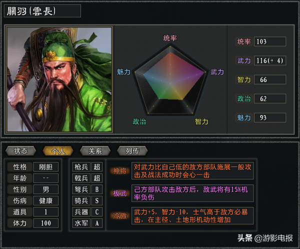 《大浪淘沙》遊戲槍兵全解析 功能主旋律未變 二線武將數量嚴重不足 《大浪淘沙》遊戲槍兵全解析 功能主旋律未變 二線武將數量嚴重不足