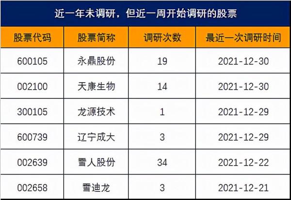 卡位兩大黃金賽道，永鼎股份獲19家機構調研，此前一年無人問津