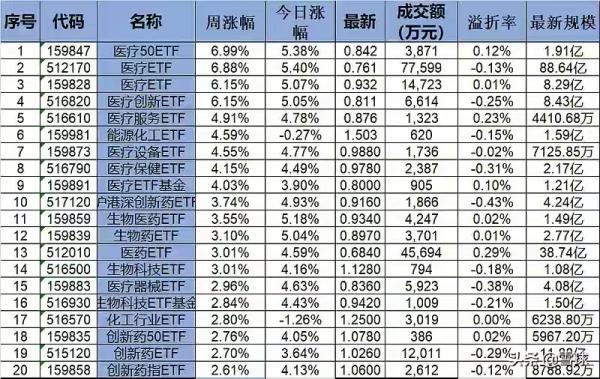 內交易和場外交易有什麼區別,以及ETF一週收益情況 內交易和場外交易有什麼區別,以及ETF一週收益情況