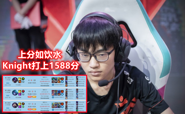 韓服前3都是LPL選手!Knight即將登上第一,小黃人1人2個千分號 韓服前3都是LPL選手!Knight即將登上第一,小黃人1人2個千分號