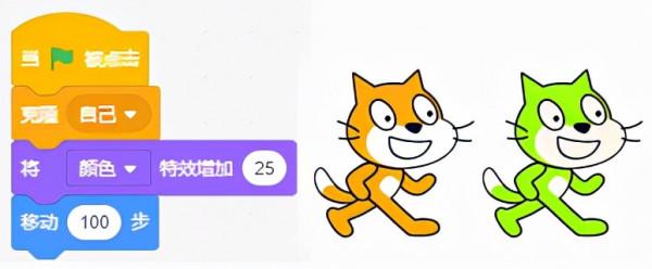 Scratch克隆需要注意的問題