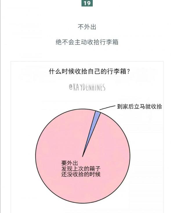 漫畫：真實的生活與想象差距有多大
