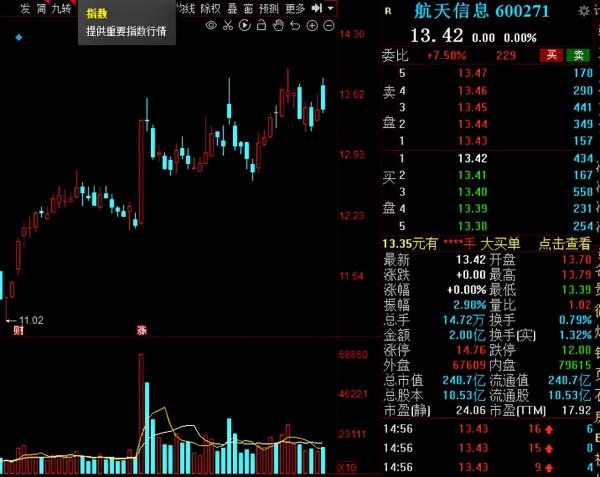 A股：《十四五規劃》出爐，2022年低估值數字經濟概念股請收好