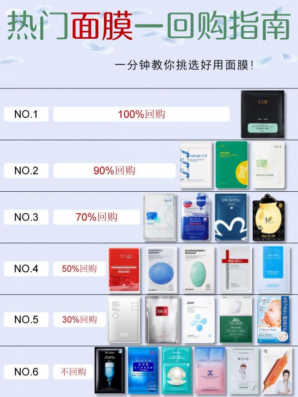 熱門面膜選購指南