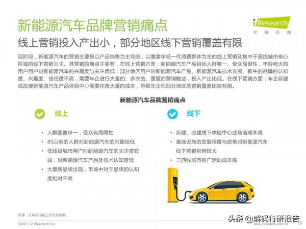 2021年中國汽車行業營銷研究報告：洞見新消費