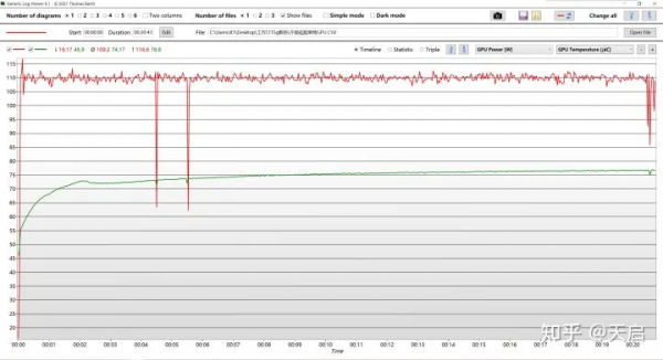 ThinkPad P15/T15g Gen2散熱能力全解析
