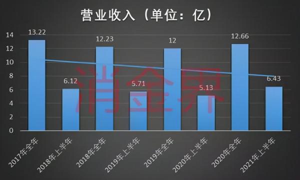 信雅達淨利潤暴漲16970%,金融信創的風口要來了? 信雅達淨利潤暴漲16970%,金融信創的風口要來了?