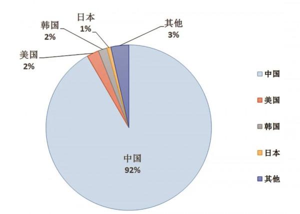 動力電池&OpenCurlyDoubleQuote;一超多強&rdquo;競爭格局下 鋰電池投資機會幾何？（下）