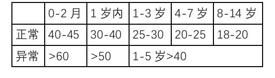 寶寶咳嗽後出現了呼吸困難 寶寶咳嗽後出現了呼吸困難