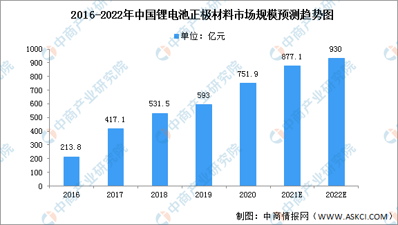 2021年中國新能源電池行業產業鏈全景圖上中下游市場及企業分析