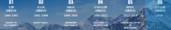 存量市場博弈,尋找新的利潤增長點(家電企業新階段) 存量市場博弈,尋找新的利潤增長點(家電企業新階段)