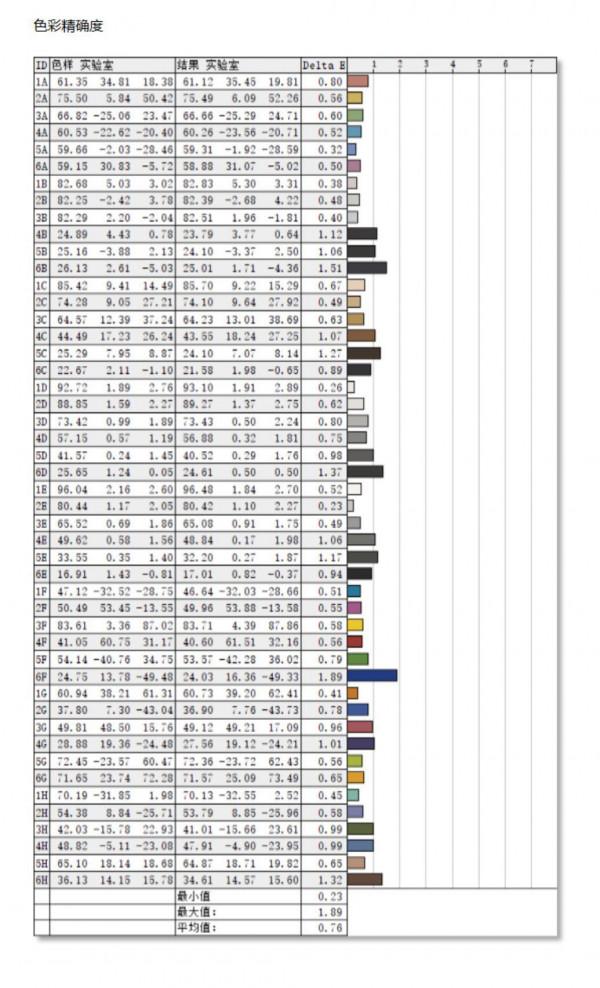 首臺Mini LED顯示器評測:這會是下一代主流顯示技術嗎? 首臺Mini LED顯示器評測:這會是下一代主流顯示技術嗎?