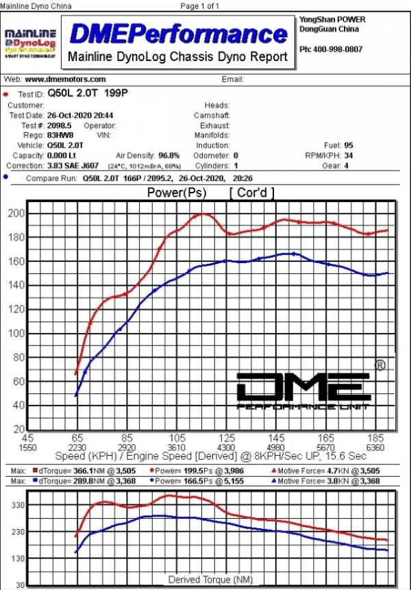 改裝案例丨英菲尼迪-2.0T升級一階《DME外掛電腦》 改裝案例丨英菲尼迪-2.0T升級一階《DME外掛電腦》