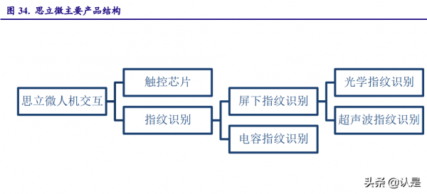 儲存與MCU雙龍頭企業兆易創新研究報告 儲存與MCU雙龍頭企業兆易創新研究報告