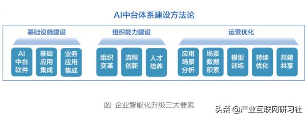 AI中臺白皮書（2021）