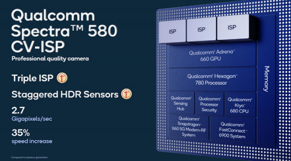 雙十一旗艦手機怎麼買？這份名單已為你準備好了