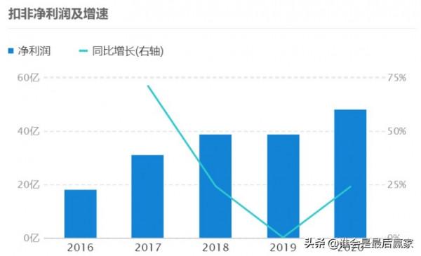 業績同比大增69%，寶豐能源是塊寶嗎？