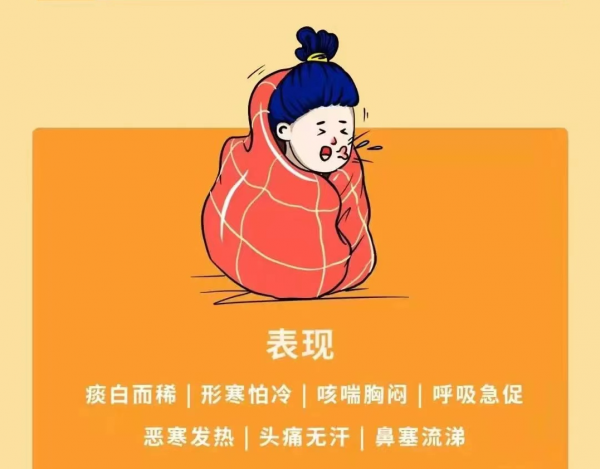 肺部的這些表現！快來對照看看你屬於哪一種