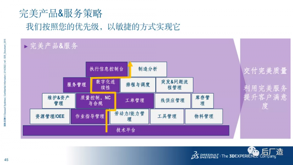 54頁PPT｜達索智慧製造解決方案及國內外案例介紹，可下載