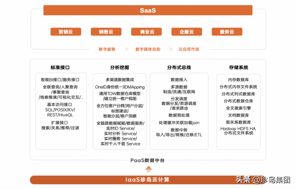 2021世界創新獎(WIA),珍島憑科技創新斬獲2項大獎 2021世界創新獎(WIA),珍島憑科技創新斬獲2項大獎