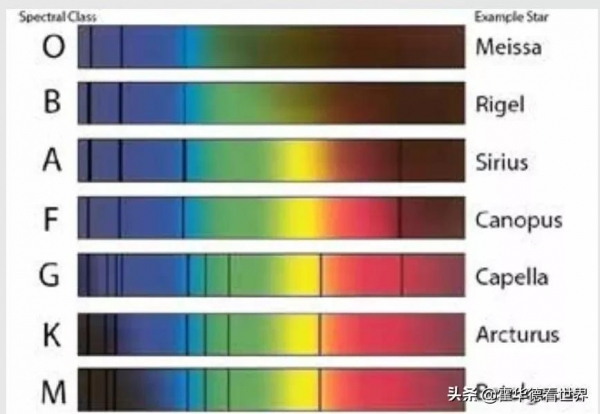 為什麼太陽是黃色的? 為什麼太陽是黃色的?