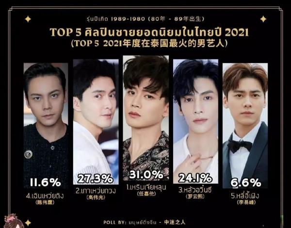 2021年在泰國最火的男藝人：十餘位古裝男神上榜，美貌無國界