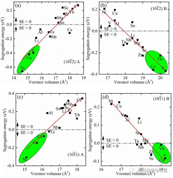 《Mater Des》：晶界偏析工程，提高合金強度和韌性