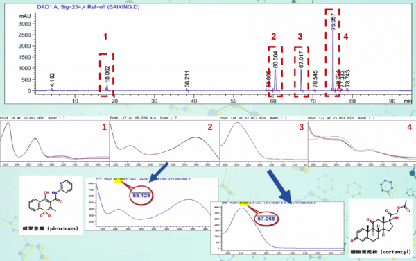 加了四個化學藥的包治痛風“中藥粉”？