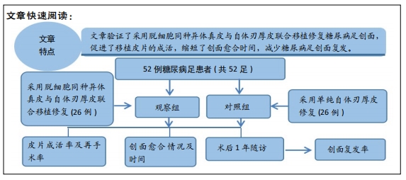 脫細胞同種異體真皮與自體刃厚皮聯合移植修復糖尿病足創面