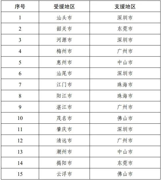 廣東:到2025年新增基礎教育公辦學位438萬個 廣東:到2025年新增基礎教育公辦學位438萬個