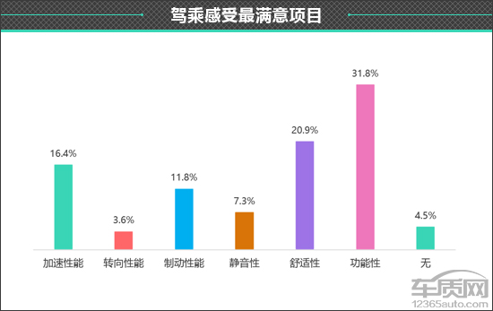 百名車主評新車：2021款第三代哈弗H6