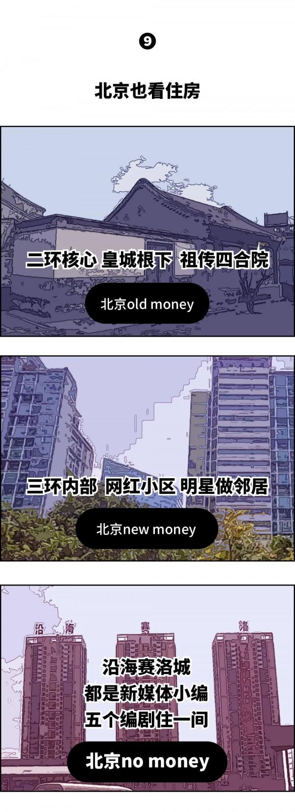 漫畫—全國各城市“富豪”對照表圖鑑