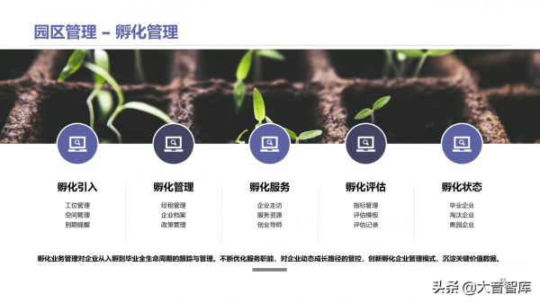 智慧高新園區如何建設？請學習68頁解決方案PPT