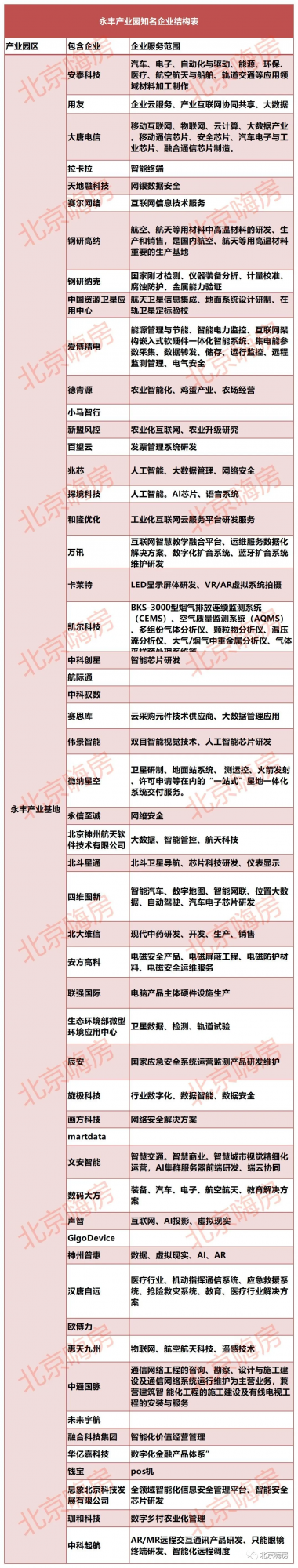 進圈海淀碼農就要先搶房