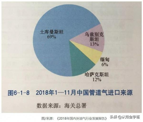 俄羅斯天價天然氣,痛宰中國?普京賣腎建管道,向中國遞投名狀? 俄羅斯天價天然氣,痛宰中國?普京賣腎建管道,向中國遞投名狀?