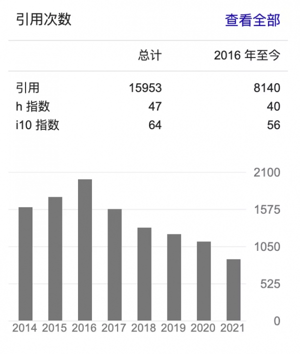 尋找AI大牛任小楓 尋找AI大牛任小楓