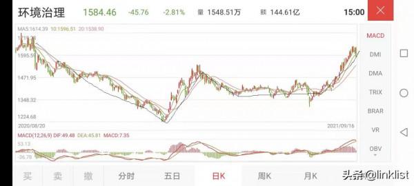 目前低估的板塊還有哪個 目前低估的板塊還有哪個