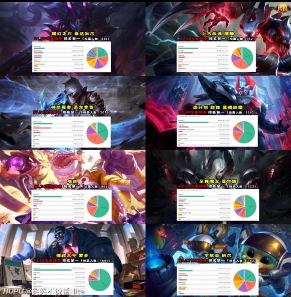 外服年度票選，2021年157位英雄最受歡迎面板，IG除了洛全部第一