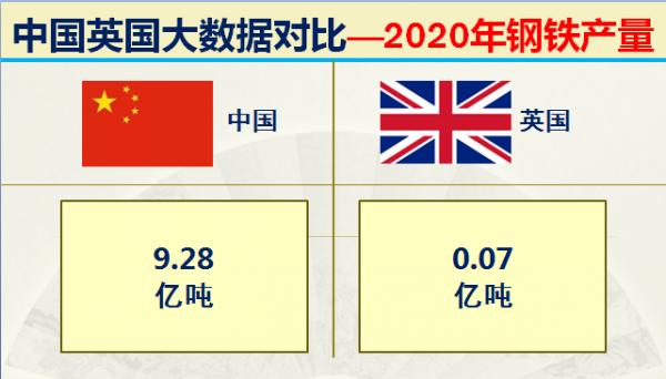 曾經的日不落大英帝國現在實力如何？32組大資料對比中國英國實力