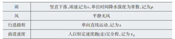 什麼是物理模型與物理影象