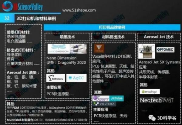 洞察3D列印天線如何助力5G、航天、衛星訊號方面的發展 洞察3D列印天線如何助力5G、航天、衛星訊號方面的發展