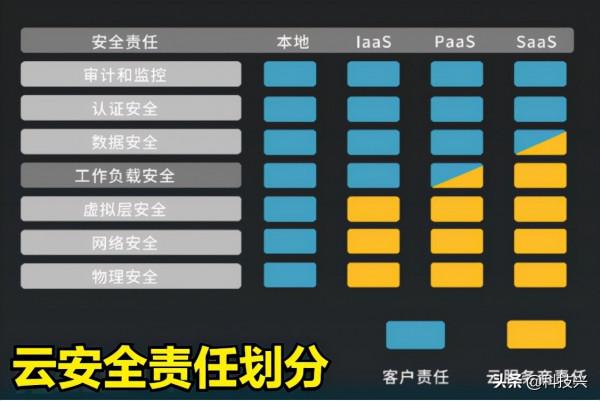 一項一項教你測等保2.0安全擴充套件要求——雲計算安全 一項一項教你測等保2.0安全擴充套件要求——雲計算安全