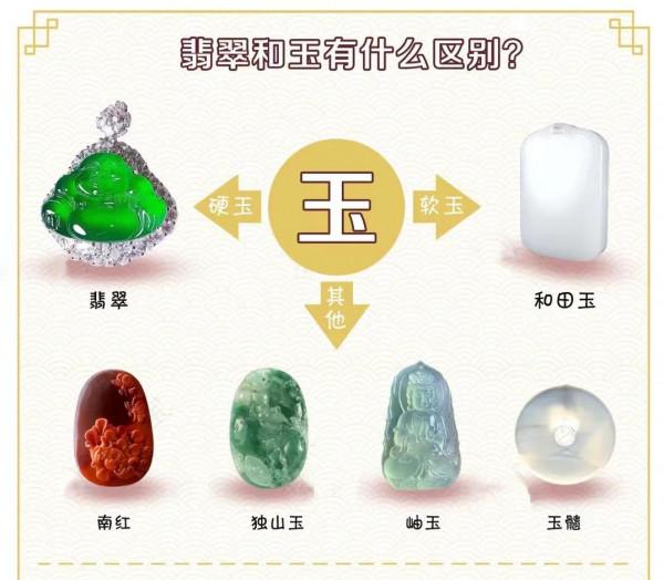 「科普」“翡翠是玉嗎？”這是很多初識翡翠的朋友們會問的問題