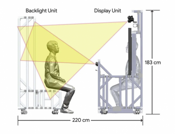 谷歌詳細介紹Project Starline 3D影片聊天室背後的技術