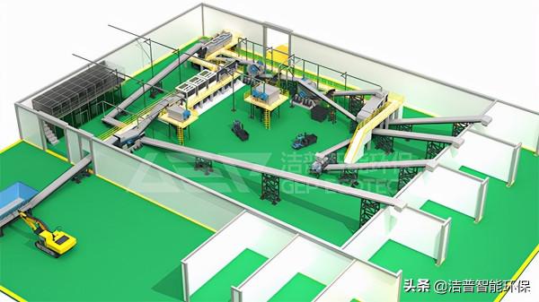 裝修垃圾破碎分選工藝介紹 裝修垃圾破碎分選工藝介紹