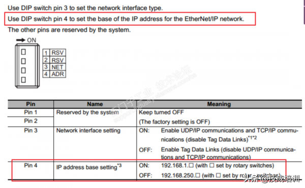 歐姆龍與西門子PLC可以進行通訊嗎？如何通訊？