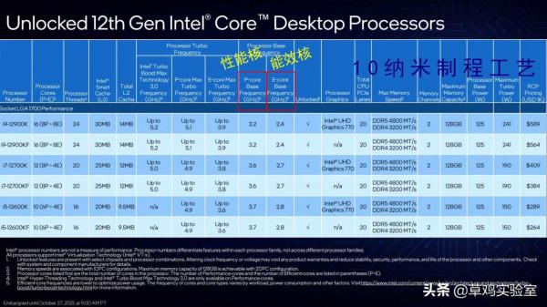 牙膏擠爆?旗艦 intel i9 12900K尾發體驗分享 牙膏擠爆?旗艦 intel i9 12900K尾發體驗分享