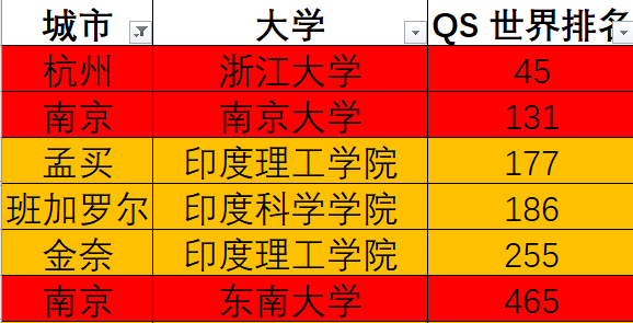 重新認識印度:孟買等一線城市不遜於江浙城市 重新認識印度:孟買等一線城市不遜於江浙城市